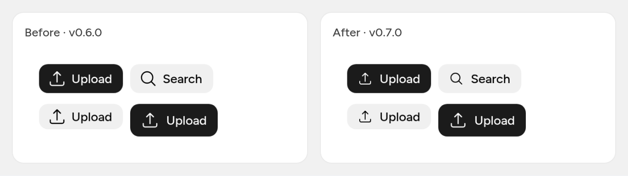 Four buttons with leading icons in small, medium and large sizes, shown before and after. Before, the icons are the same large size on every button and crowd the small one. After, each icon matches its button: small on sm and md buttons, medium on the lg button.